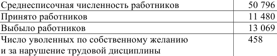 Примеры решения задач по экономической статистике