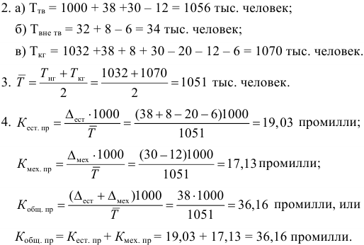 Примеры решения задач по экономической статистике