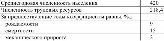 Примеры решения задач по экономической статистике