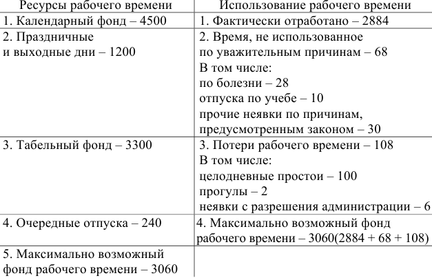 Примеры решения задач по экономической статистике