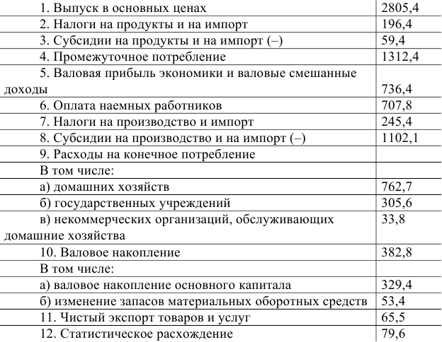 Примеры решения задач по экономической статистике