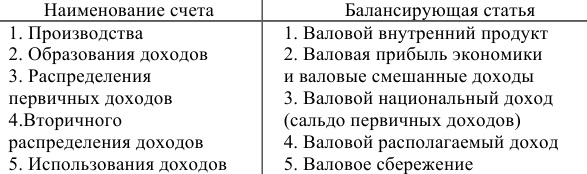 Примеры решения задач по экономической статистике