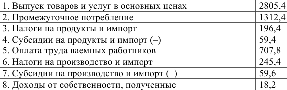 Примеры решения задач по экономической статистике