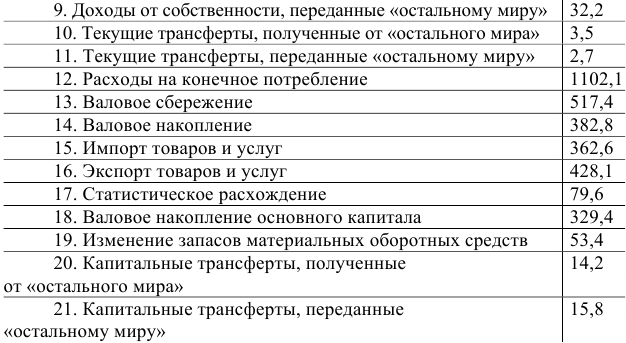 Примеры решения задач по экономической статистике