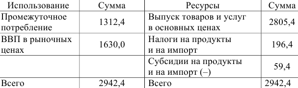 Примеры решения задач по экономической статистике