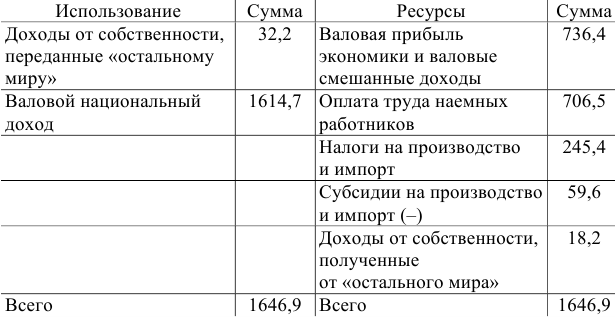 Примеры решения задач по экономической статистике