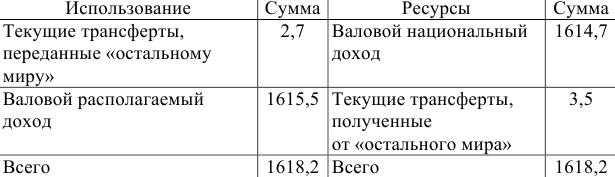 Примеры решения задач по экономической статистике