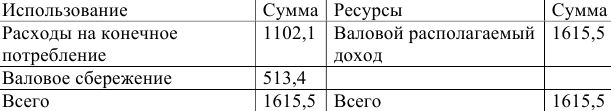 Примеры решения задач по экономической статистике