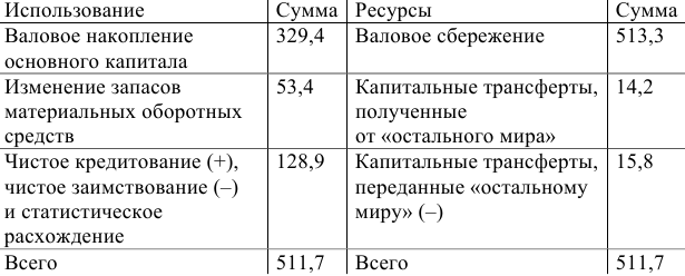 Примеры решения задач по экономической статистике