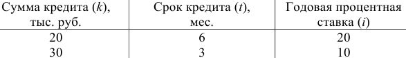 Примеры решения задач по экономической статистике