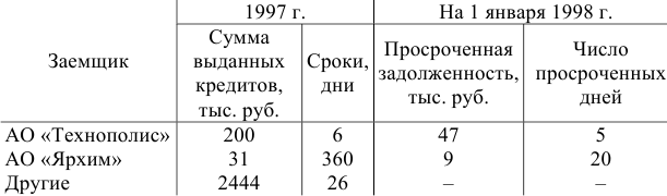 Примеры решения задач по экономической статистике