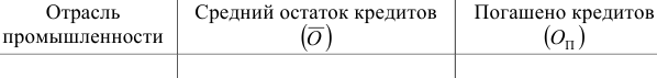 Примеры решения задач по экономической статистике