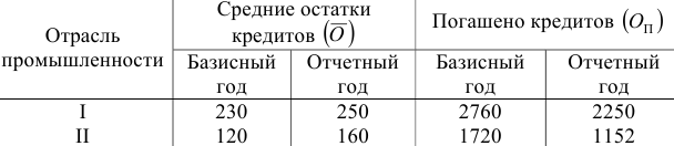 Примеры решения задач по экономической статистике