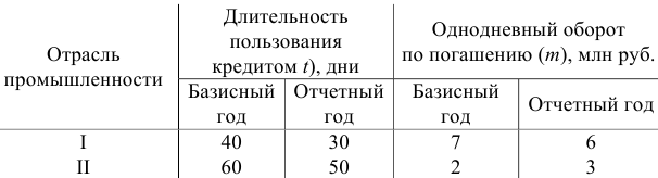 Примеры решения задач по экономической статистике