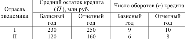 Примеры решения задач по экономической статистике