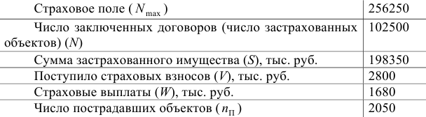 Примеры решения задач по экономической статистике