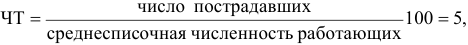 Примеры решения задач по экономической статистике