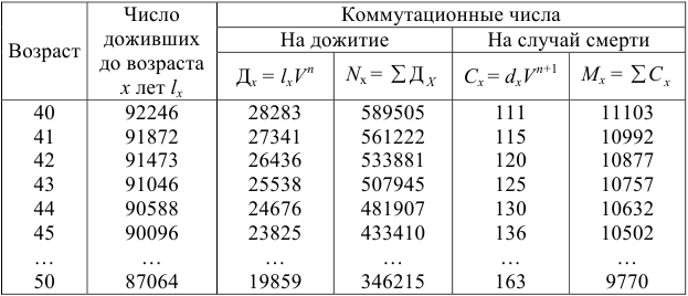 Примеры решения задач по экономической статистике