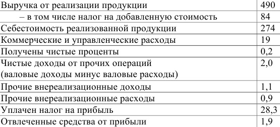 Примеры решения задач по экономической статистике