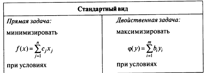 Двойственность в задачах линейного программирования