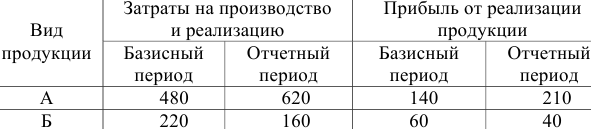 Примеры решения задач по экономической статистике