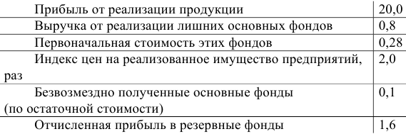 Примеры решения задач по экономической статистике