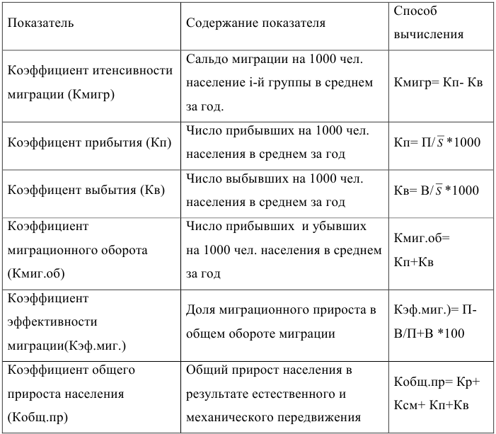 Контрольная работа по экономической статистике с решением