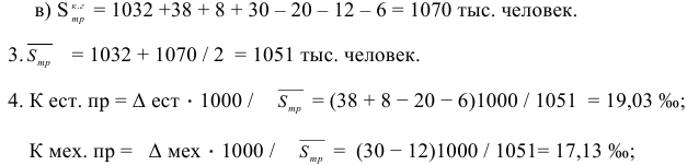 Контрольная работа по экономической статистике с решением