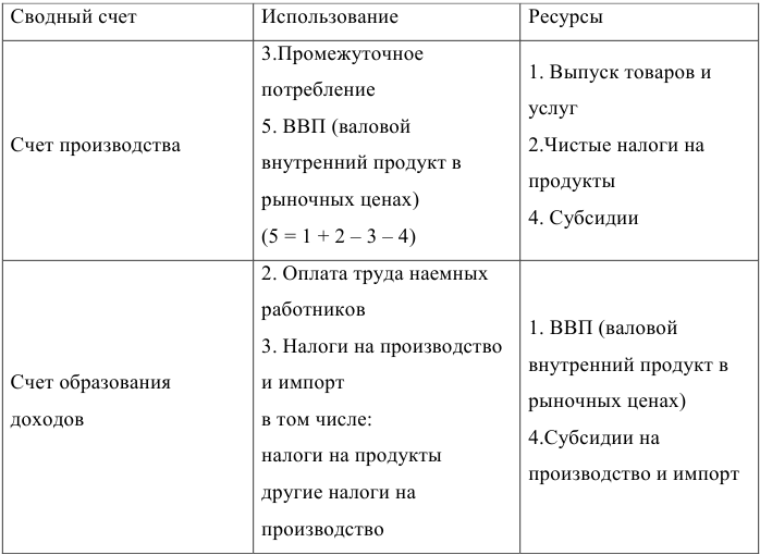 Контрольная работа по экономической статистике с решением