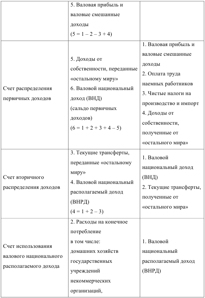 Контрольная работа по экономической статистике с решением