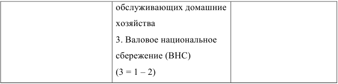 Контрольная работа по экономической статистике с решением