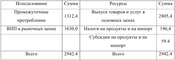 Контрольная работа по экономической статистике с решением