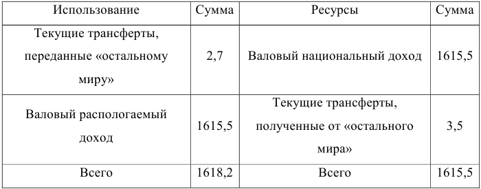 Контрольная работа по экономической статистике с решением