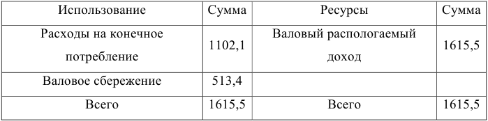 Контрольная работа по экономической статистике с решением