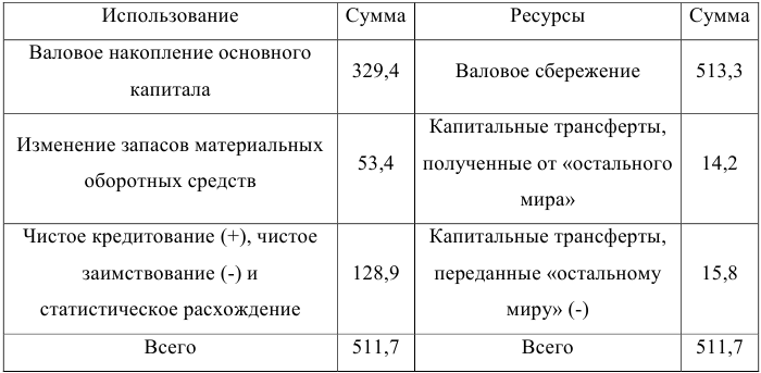 Контрольная работа по экономической статистике с решением