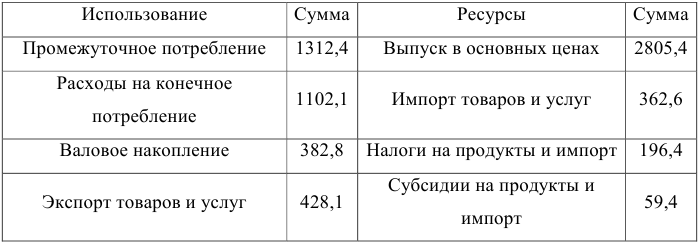 Контрольная работа по экономической статистике с решением