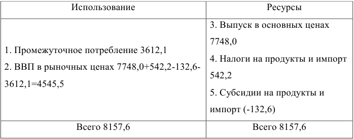 Контрольная работа по экономической статистике с решением