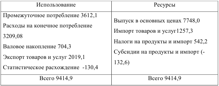 Контрольная работа по экономической статистике с решением