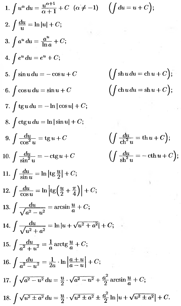 Таблица неопределенных интегралов
