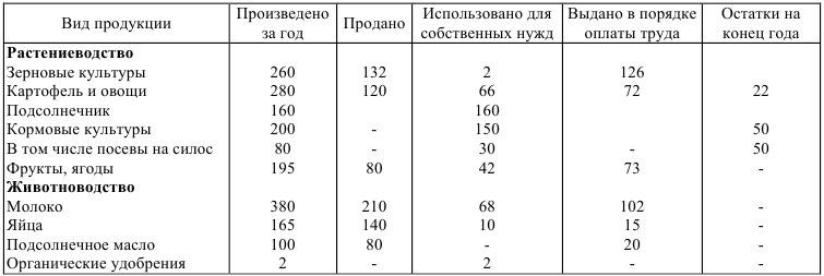 Экономическая статистика задачи с решением