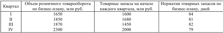 Экономическая статистика задачи с решением