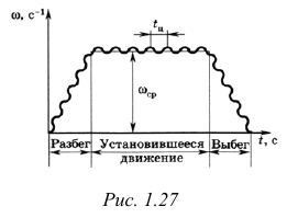 Стадии (режимы) движения механизма