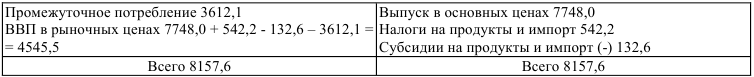 Экономическая статистика задачи с решением