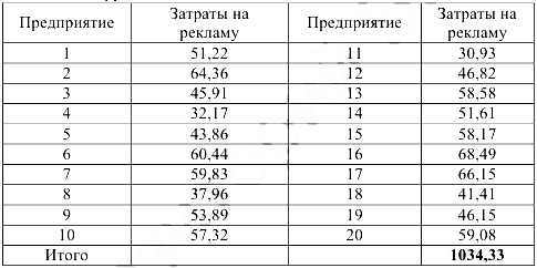 Помощь по экономической статистике онлайн