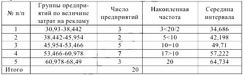 Помощь по экономической статистике онлайн