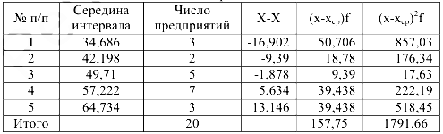 Помощь по экономической статистике онлайн