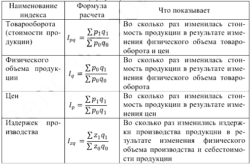 Помощь по экономической статистике онлайн