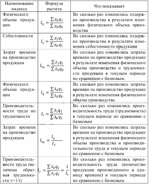 Помощь по экономической статистике онлайн