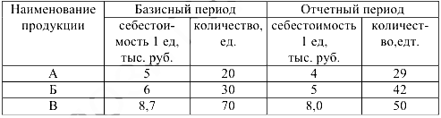 Помощь по экономической статистике онлайн