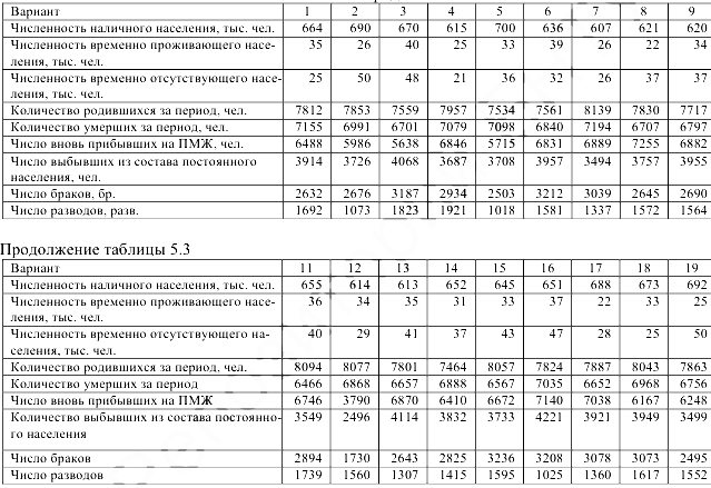 Помощь по экономической статистике онлайн